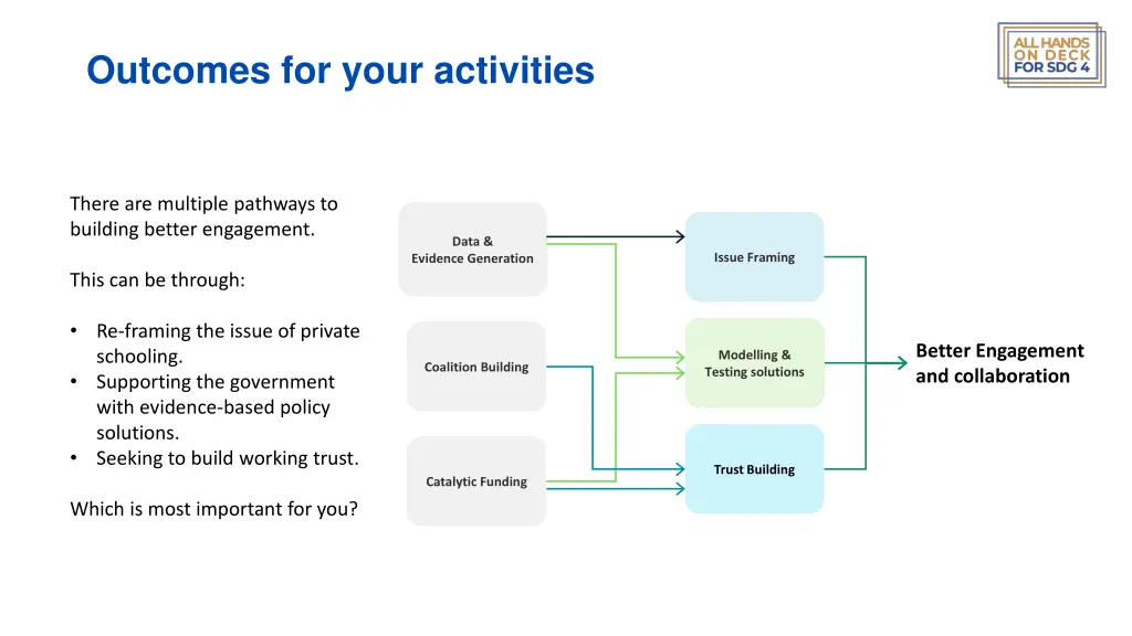 outcomes for your activities