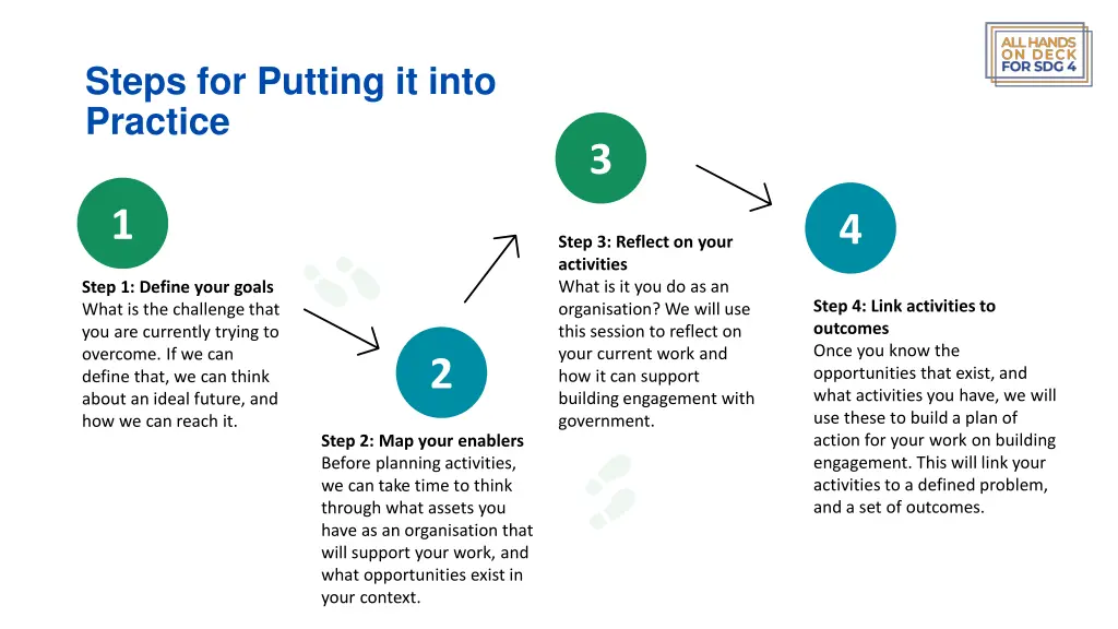 steps for putting it into practice