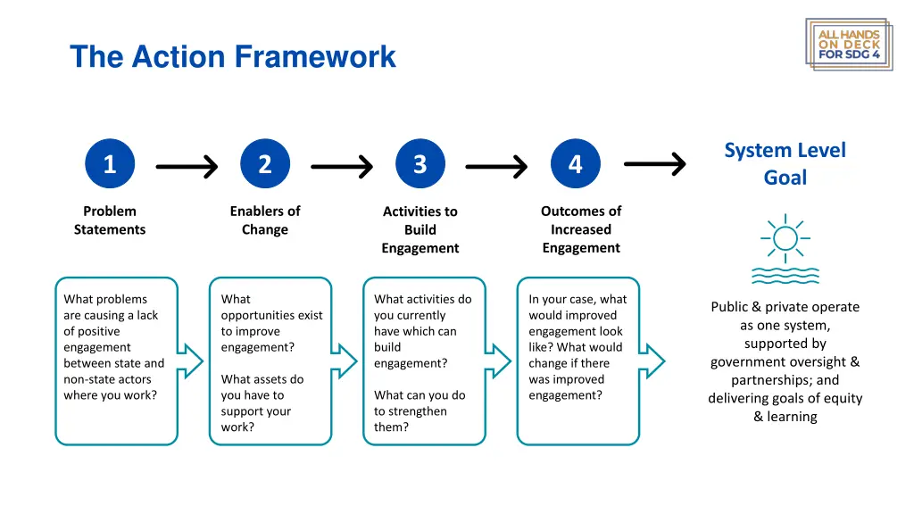 the action framework 1