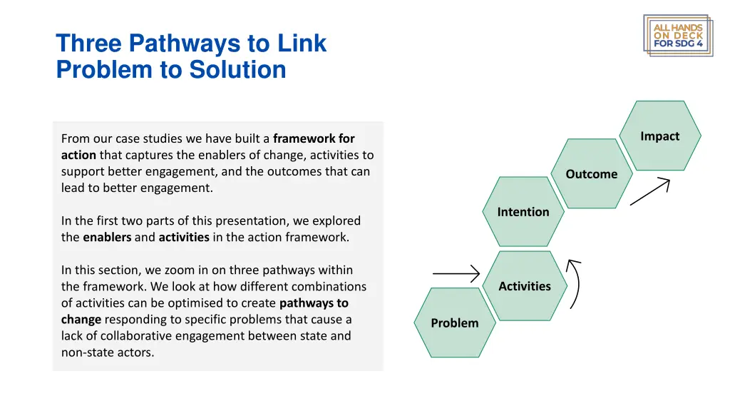 three pathways to link problem to solution 1