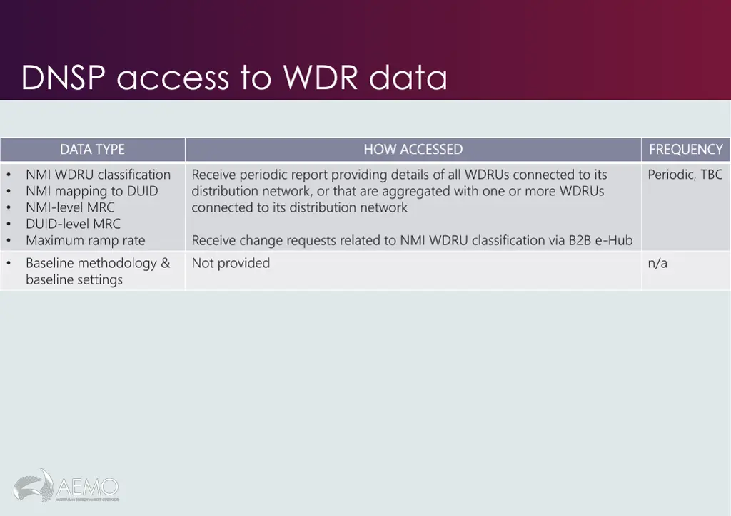 dnsp access to wdr data