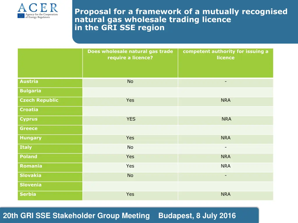 proposal for a framework of a mutually recognised 3