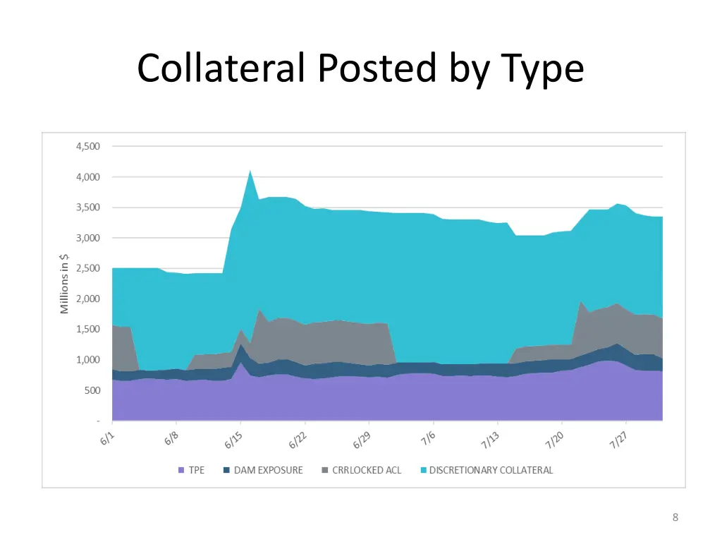 collateral posted by type