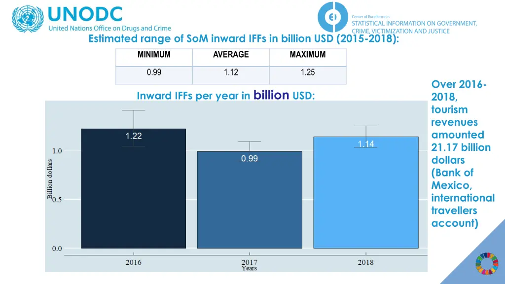 estimated range of som inward iffs in billion