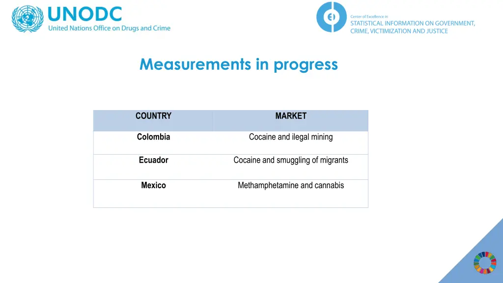 measurements in progress