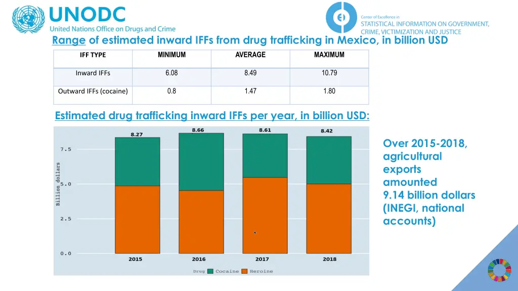 range of estimated inward iffs from drug