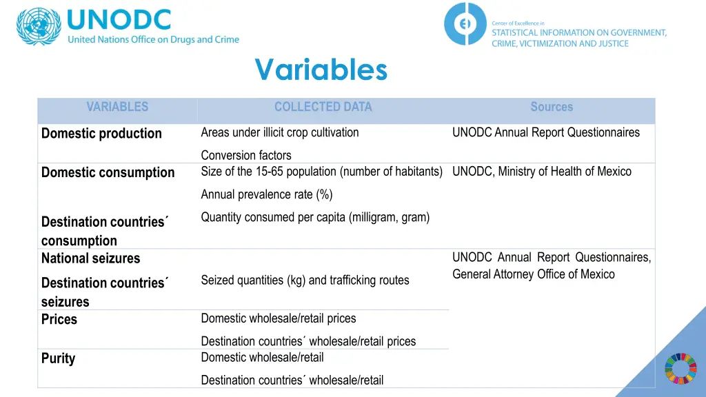 variables 1