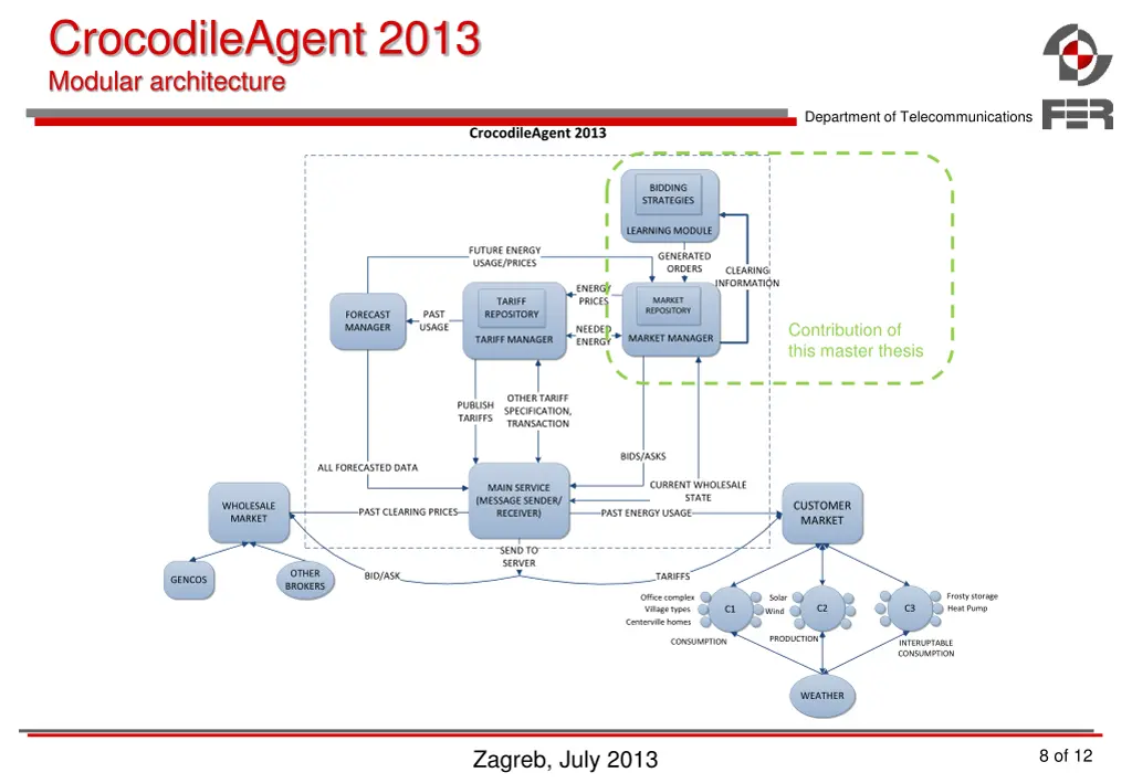 crocodileagent 2013 modular architecture