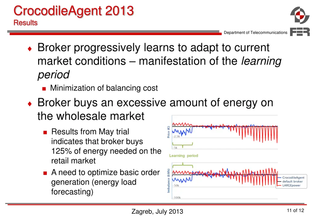 crocodileagent 2013 results