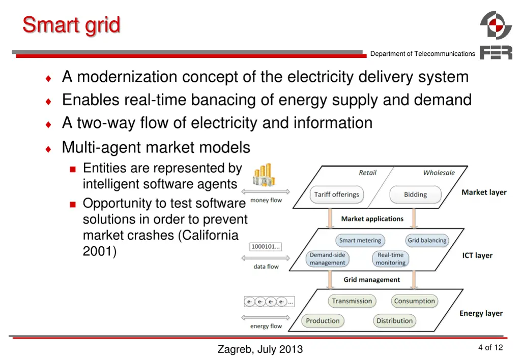 smart grid