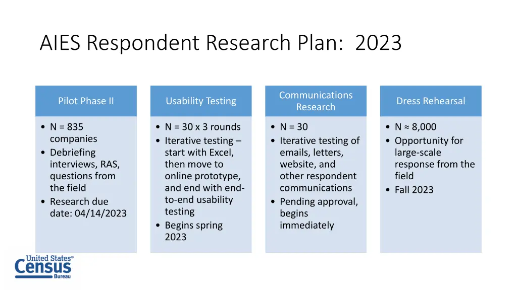 aies respondent research plan 2023