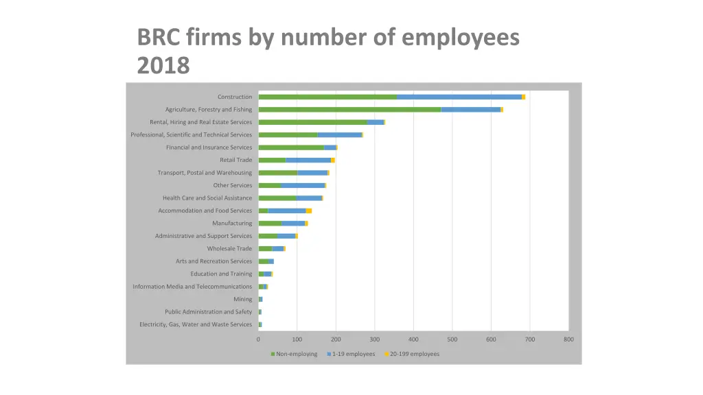 brc firms by number of employees 2018