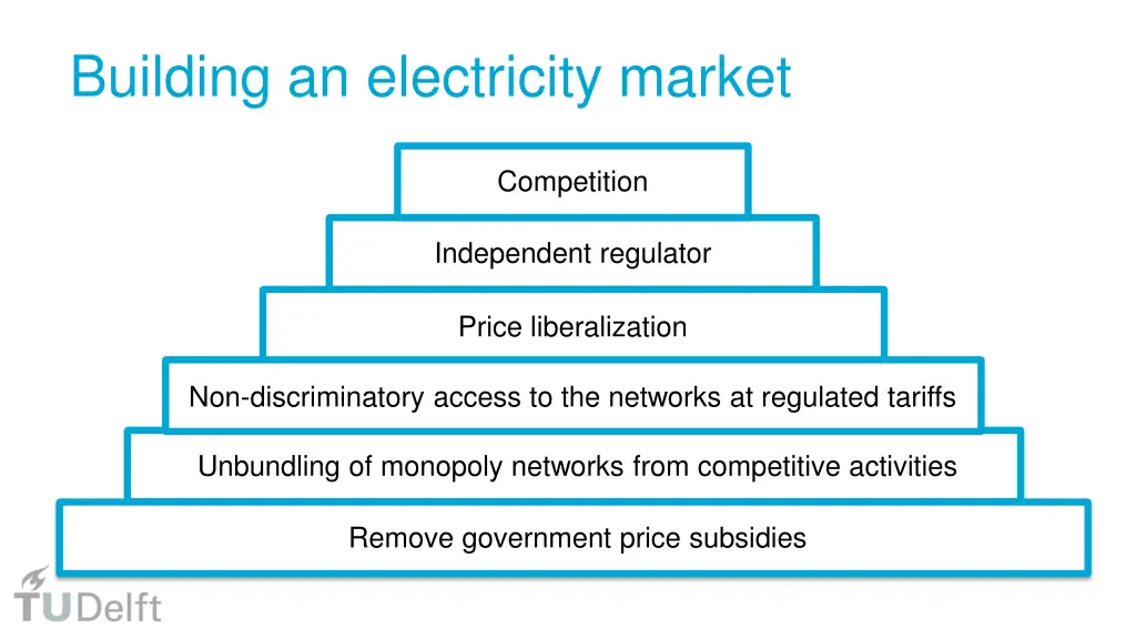 building an electricity market