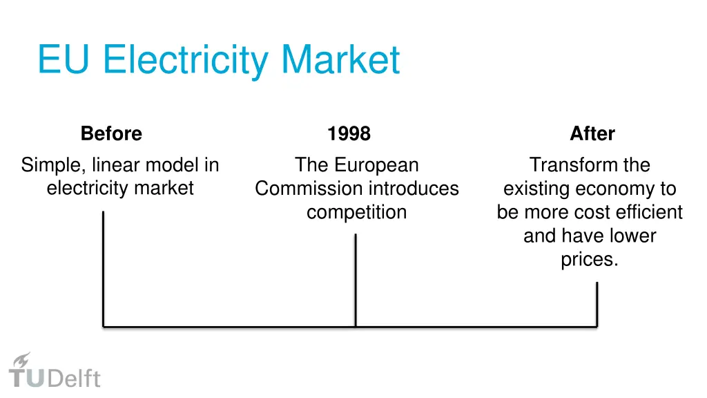 eu electricity market