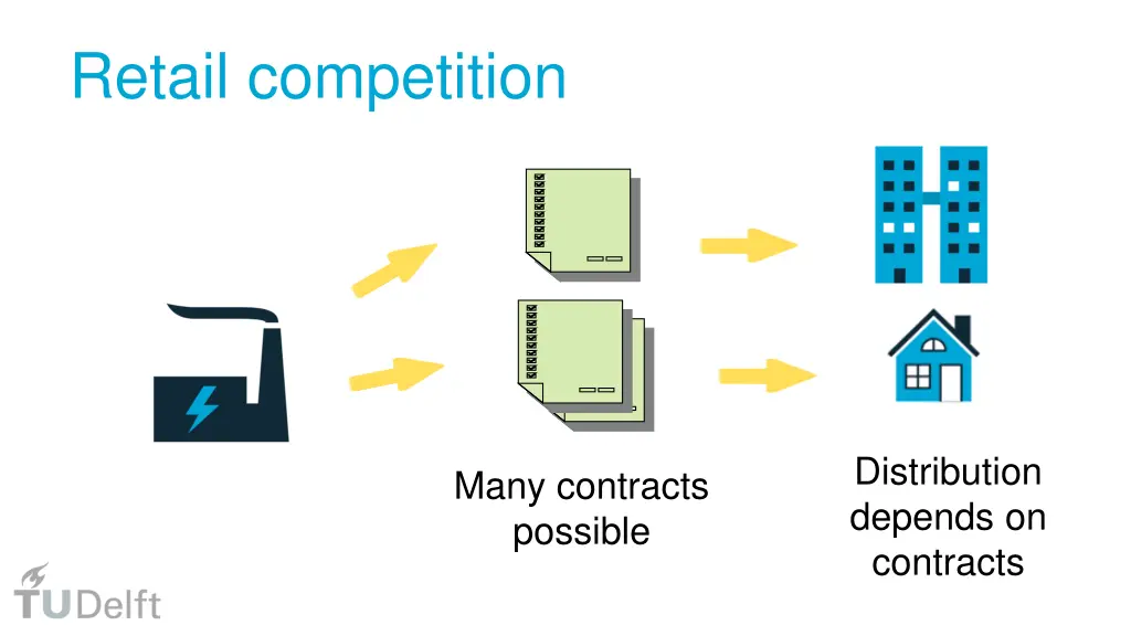 retail competition 1