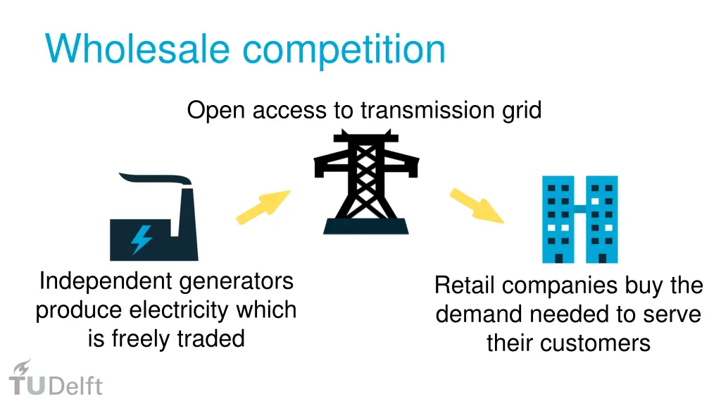 wholesale competition 1