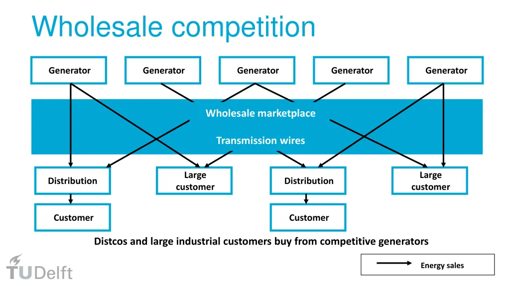 wholesale competition 2