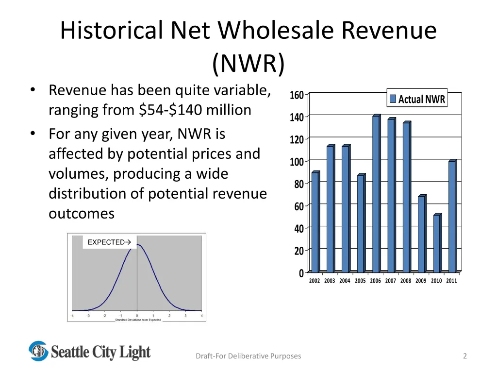 historical net wholesale revenue nwr revenue