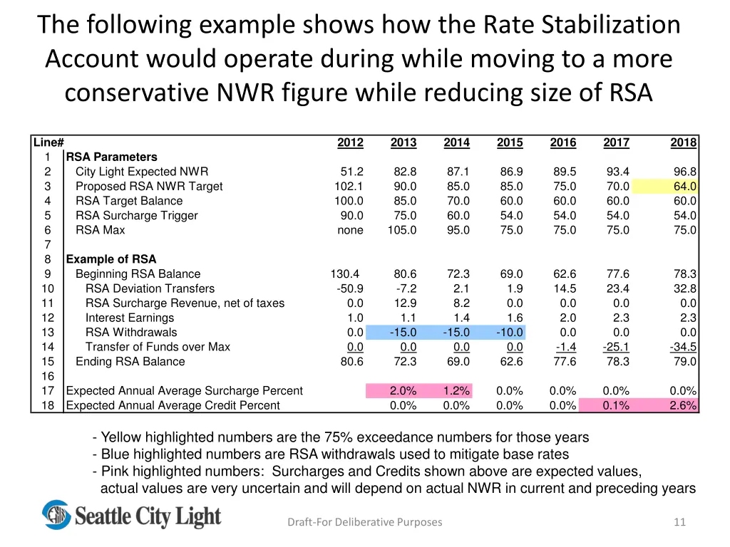 the following example shows how the rate