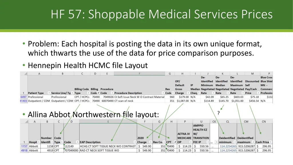 hf 57 shoppable medical services prices 1