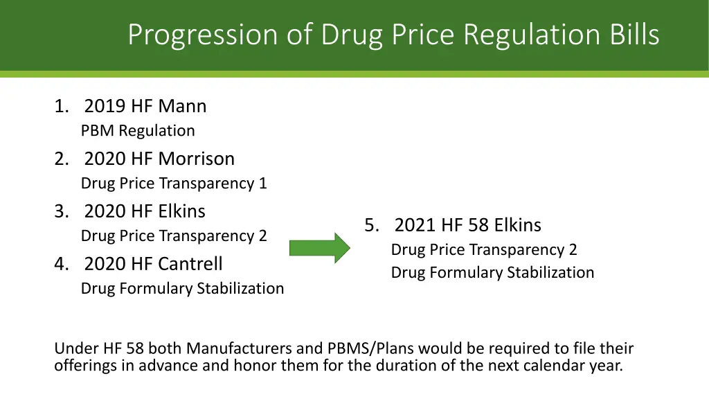 progression of drug price regulation bills