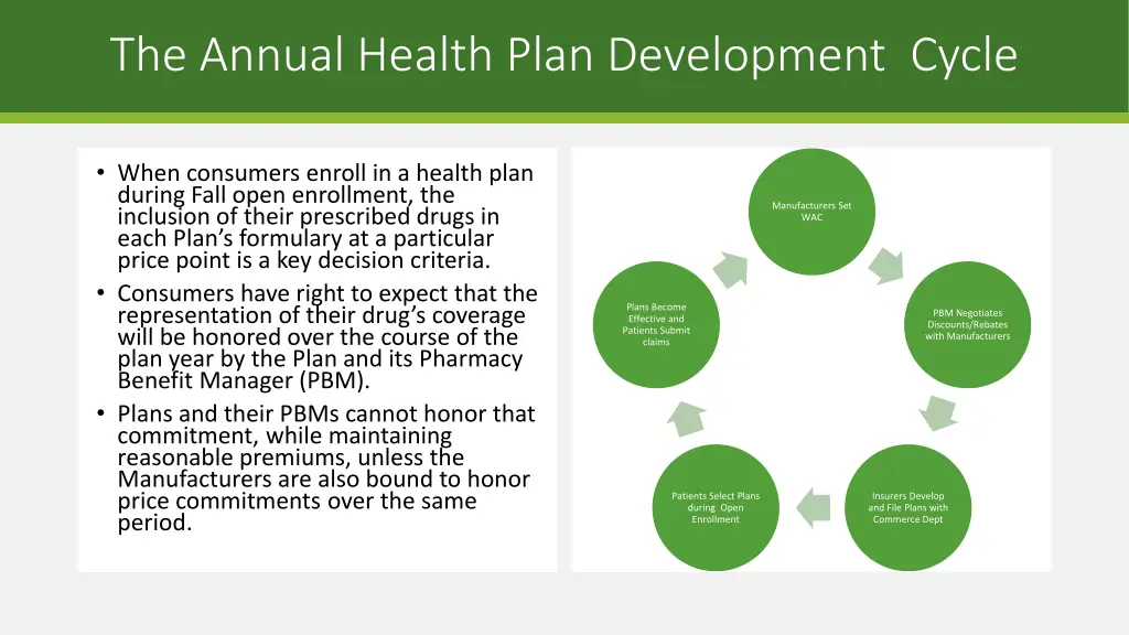 the annual health plan development cycle