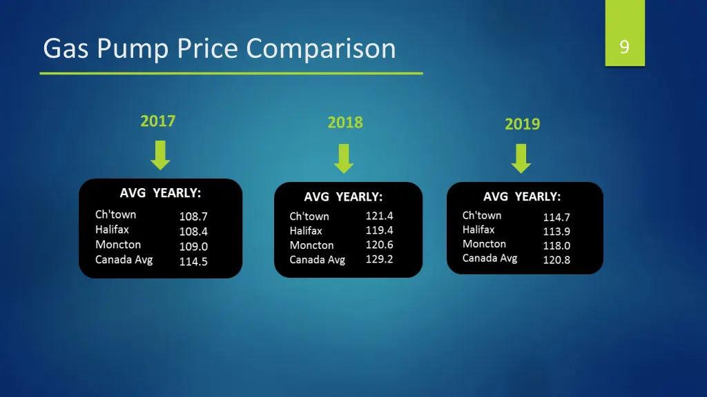 gas pump price comparison