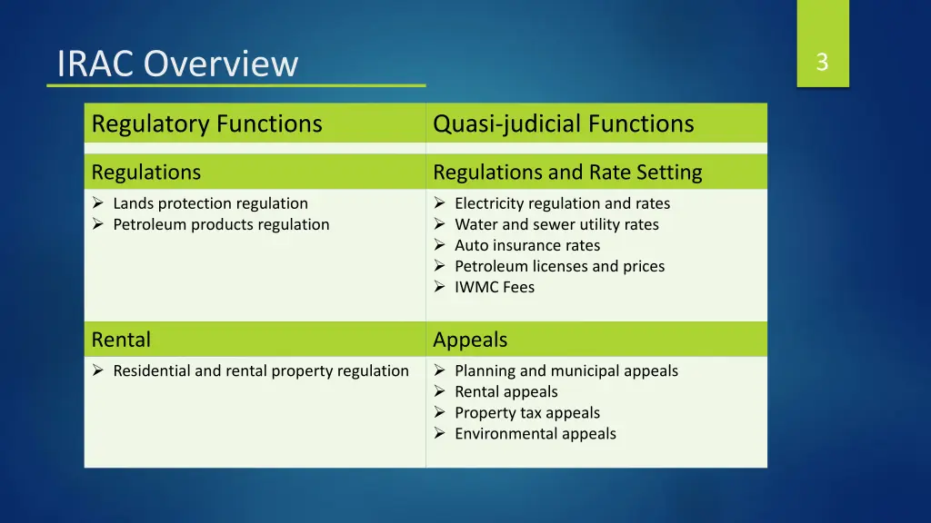 irac overview