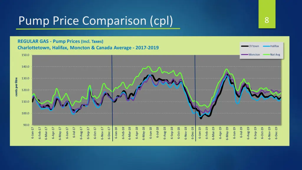 pump price comparison cpl