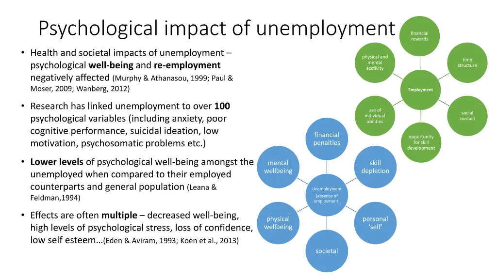 psychological impact of unemployment