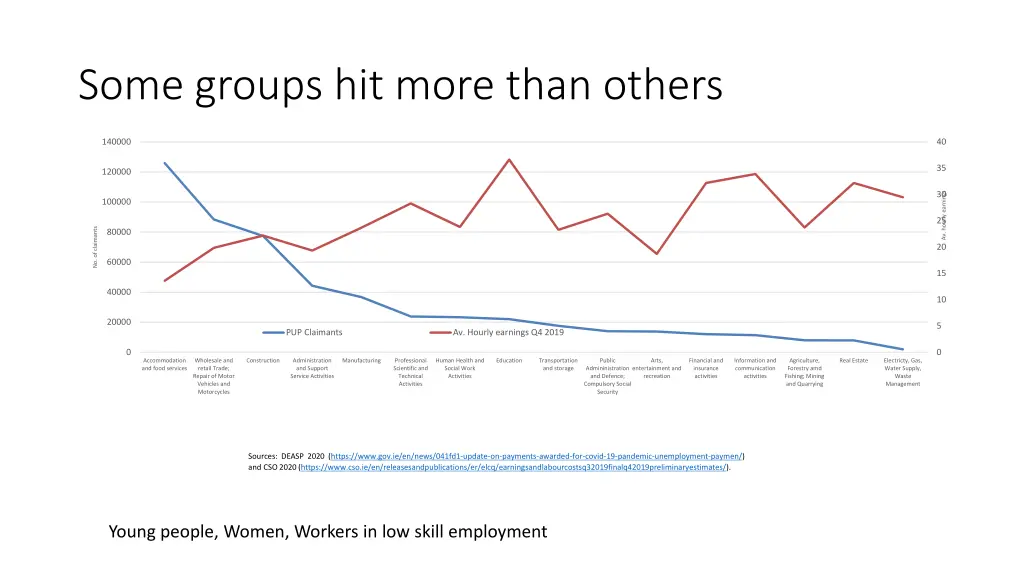 some groups hit more than others