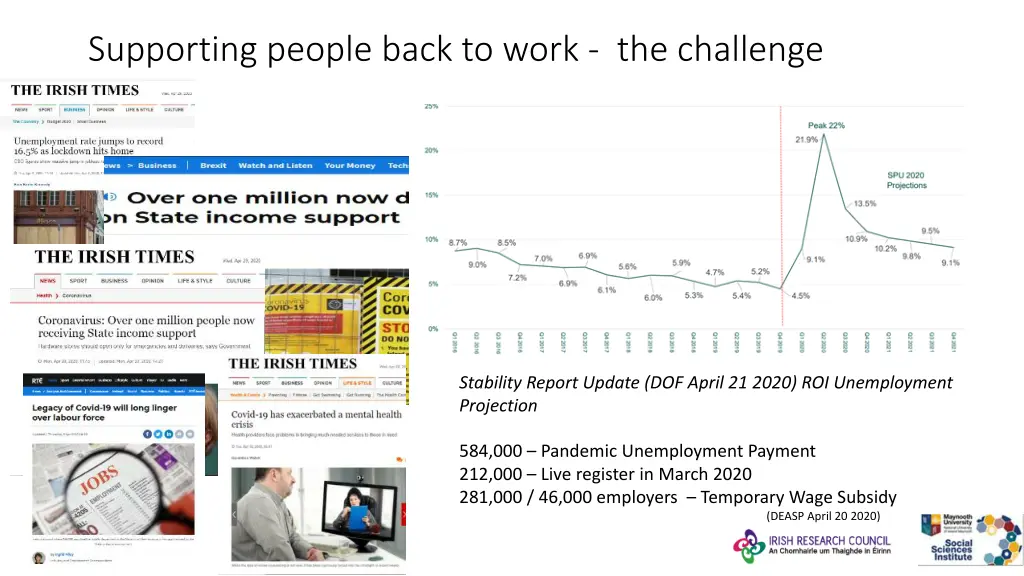 supporting people back to work the challenge