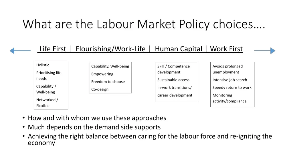 what are the labour market policy choices