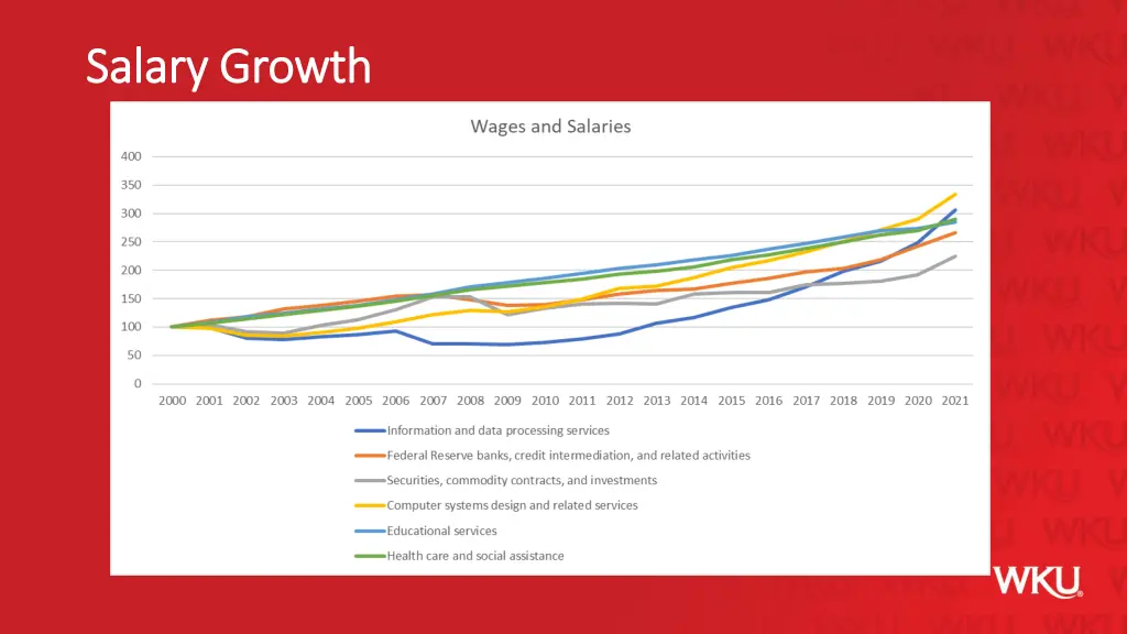 salary growth salary growth