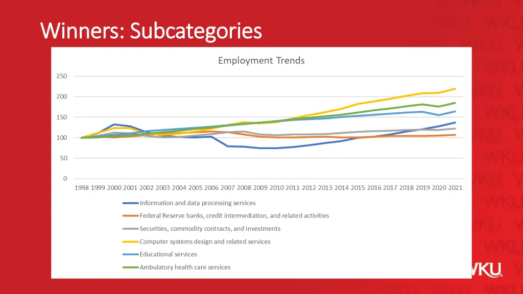 winners subcategories winners subcategories