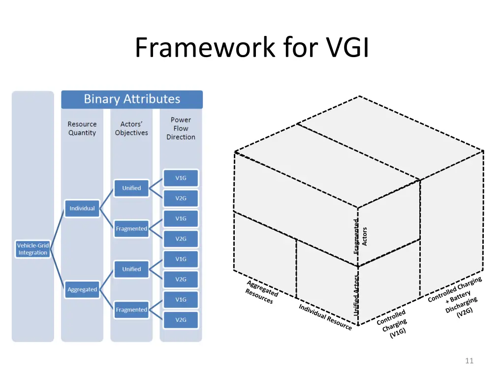 framework for vgi