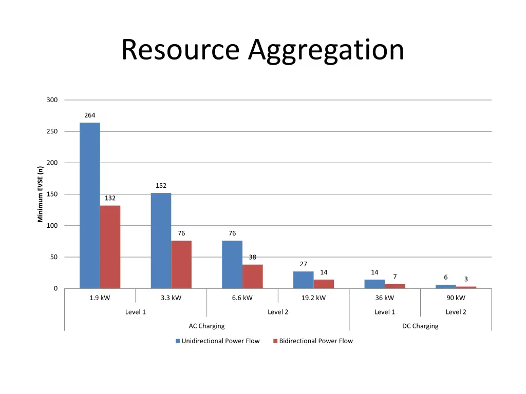 resource aggregation