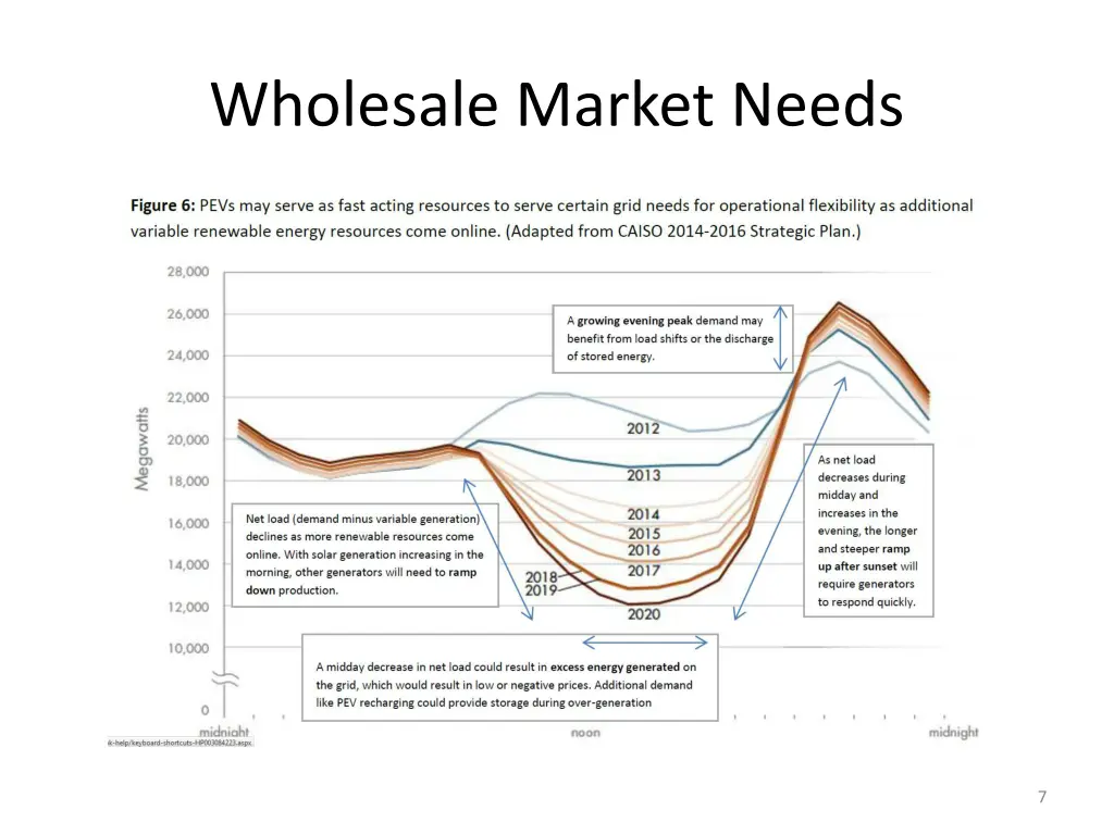 wholesale market needs