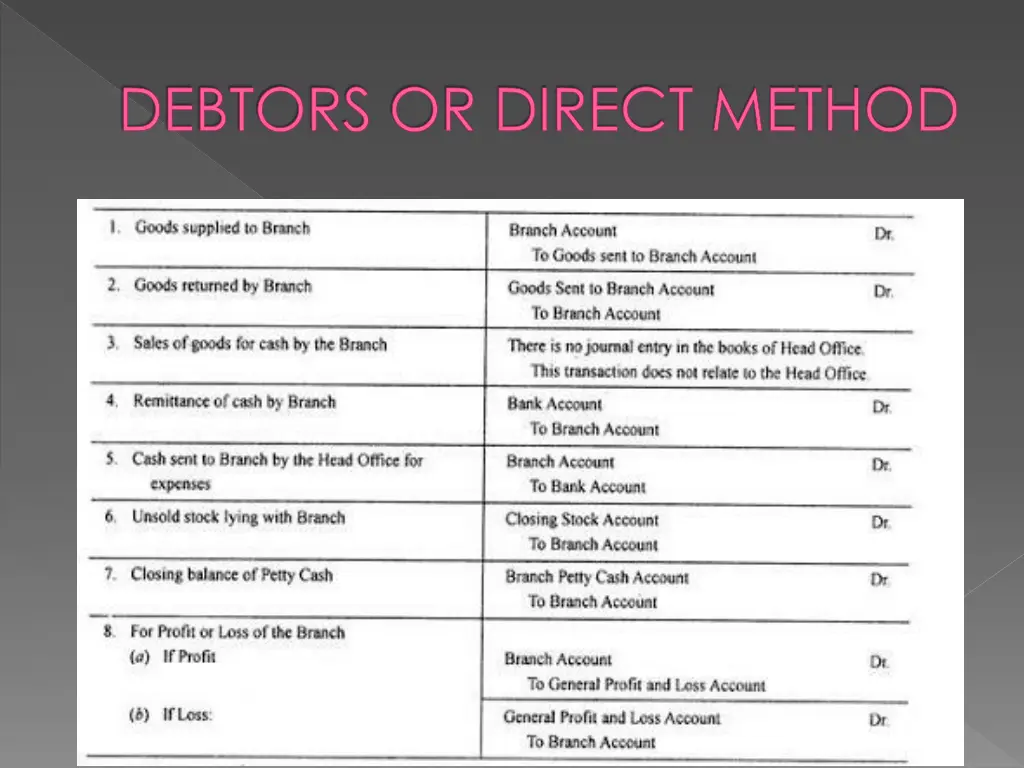 debtors or direct method