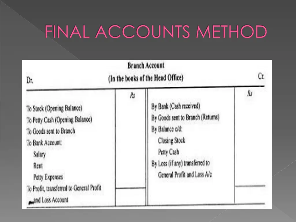 final accounts method