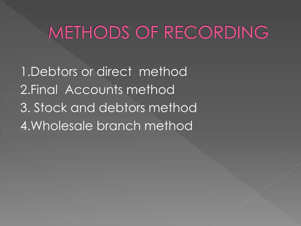 methods of recording