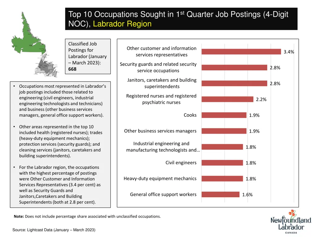 top 10 occupations sought in 1 st quarter 1