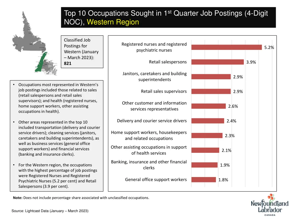 top 10 occupations sought in 1 st quarter 2