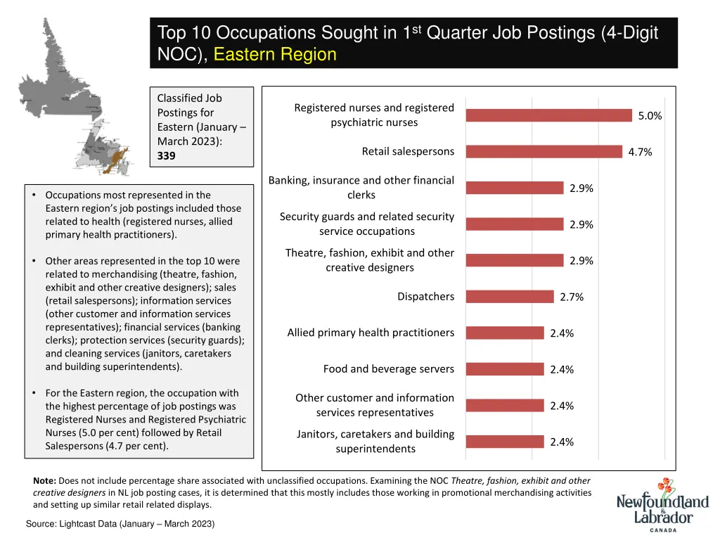 top 10 occupations sought in 1 st quarter 4