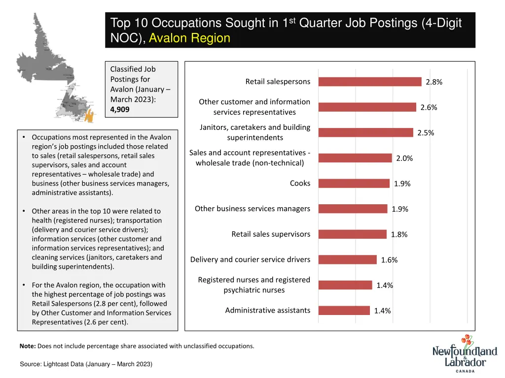 top 10 occupations sought in 1 st quarter 5