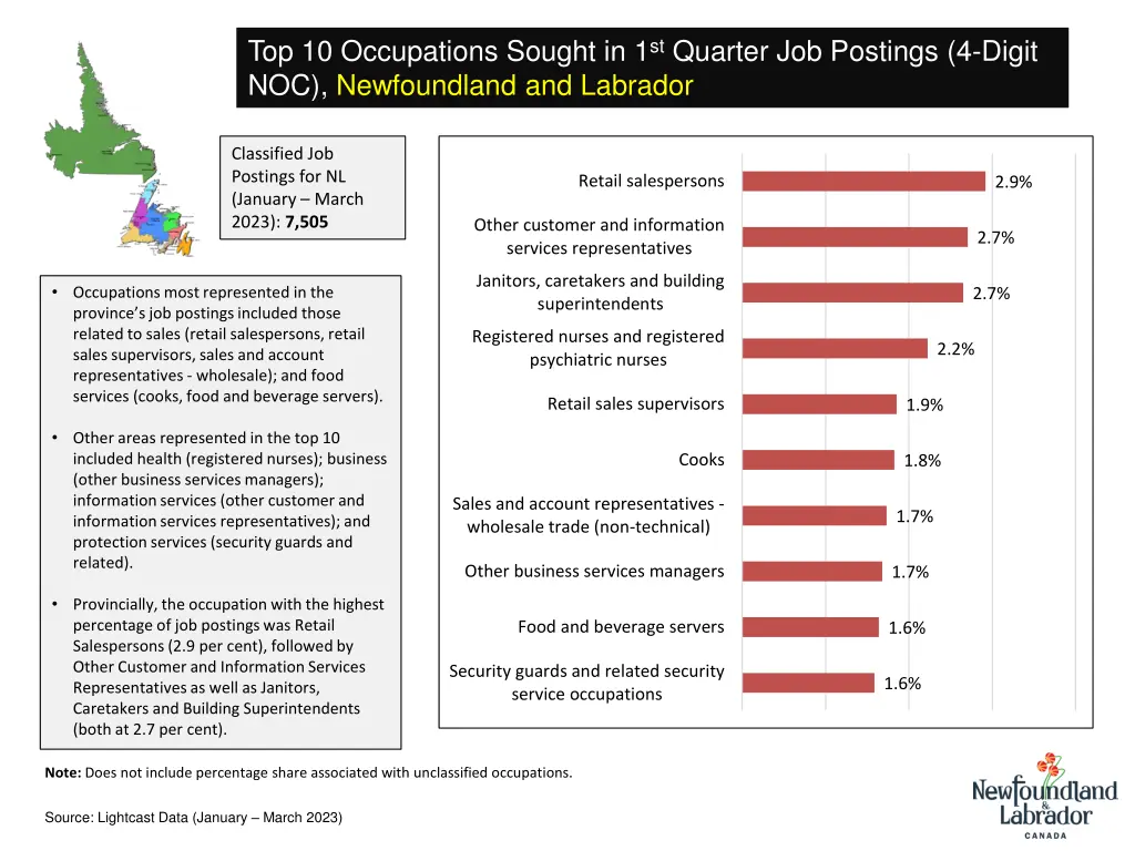 top 10 occupations sought in 1 st quarter