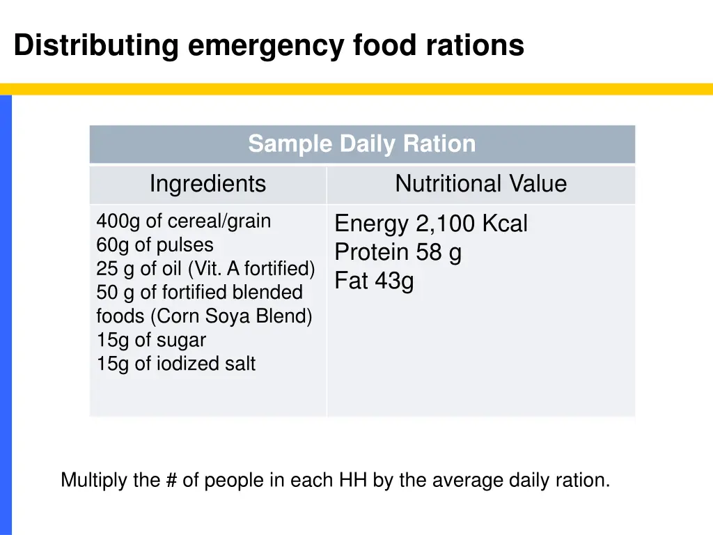 distributing emergency food rations 1