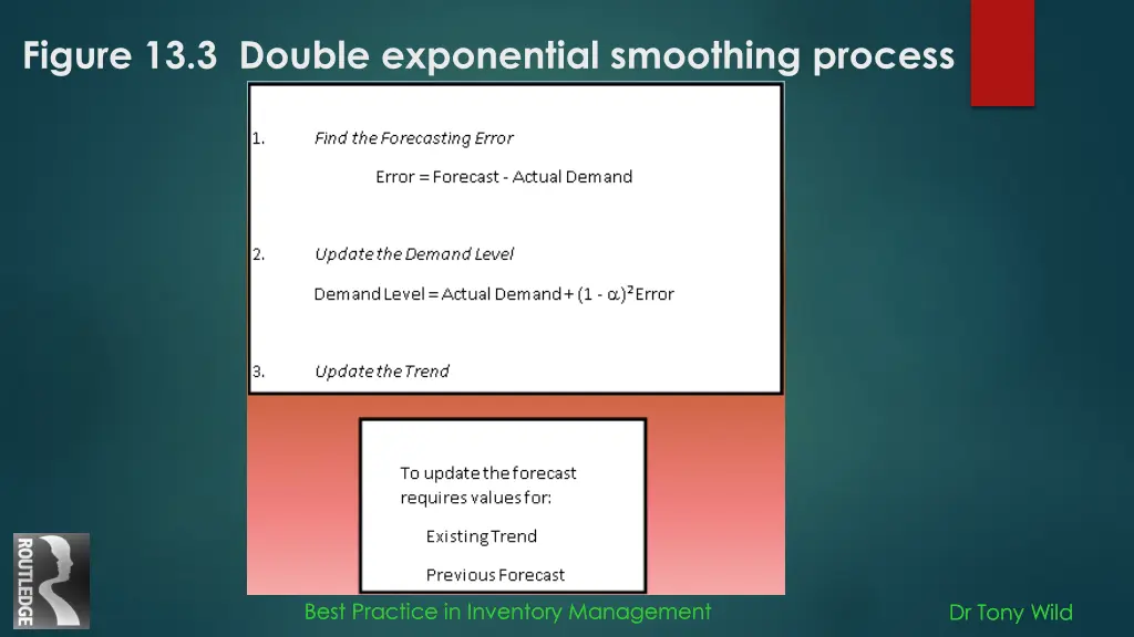 figure 13 3 double exponential smoothing process