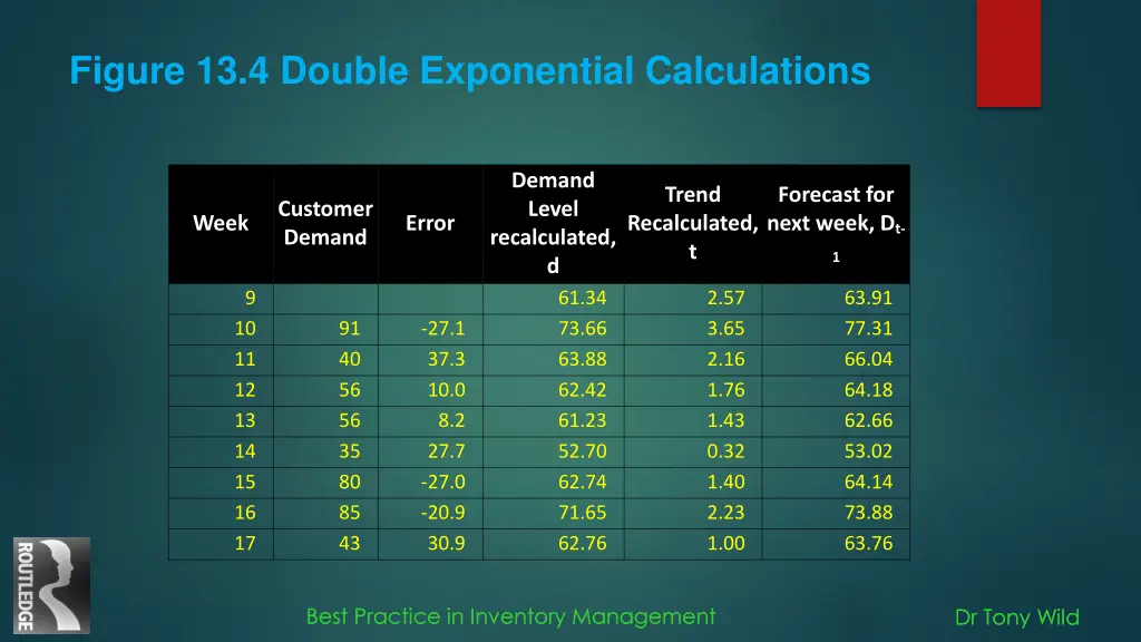 figure 13 4 double exponential calculations