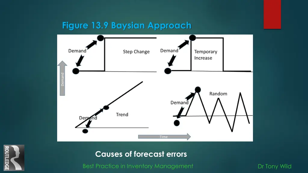 figure 13 9 baysian approach